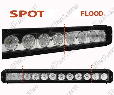 LED Light Bar CREE 120W 8700 Lumens for Rally Car - 4WD - SSV Spotlight VS Floodlight