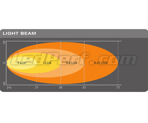 Graph for the WIDE light beam of the Osram LEDriving Reversing FX120S-WD LED reversing light