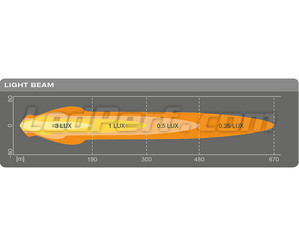 Graph for the Combo light beam of the Osram LEDriving® ROUND MX180-CB Additional Spotlight