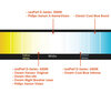 Comparison by colour temperature of bulbs for Citroen C4 Picasso II equipped with original Xenon headlights.